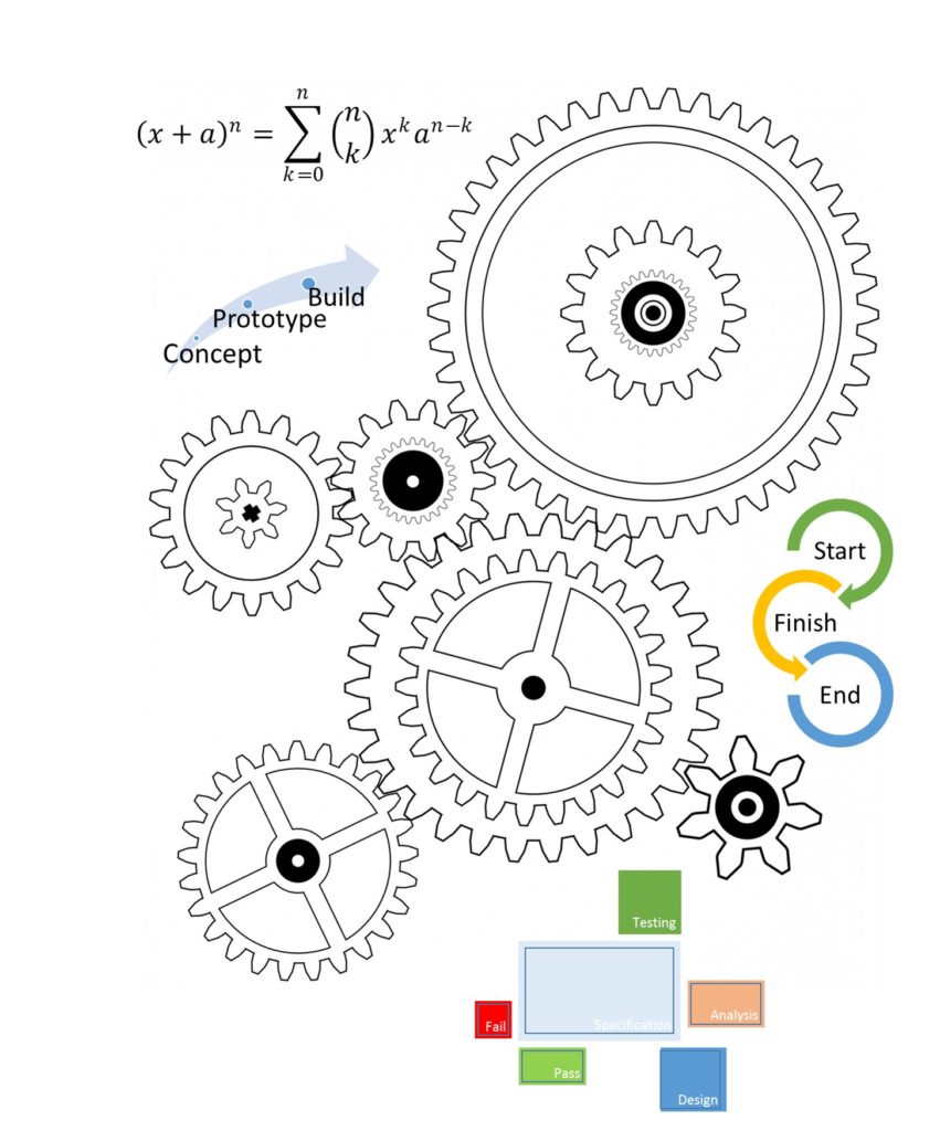 Cogs and proceedures