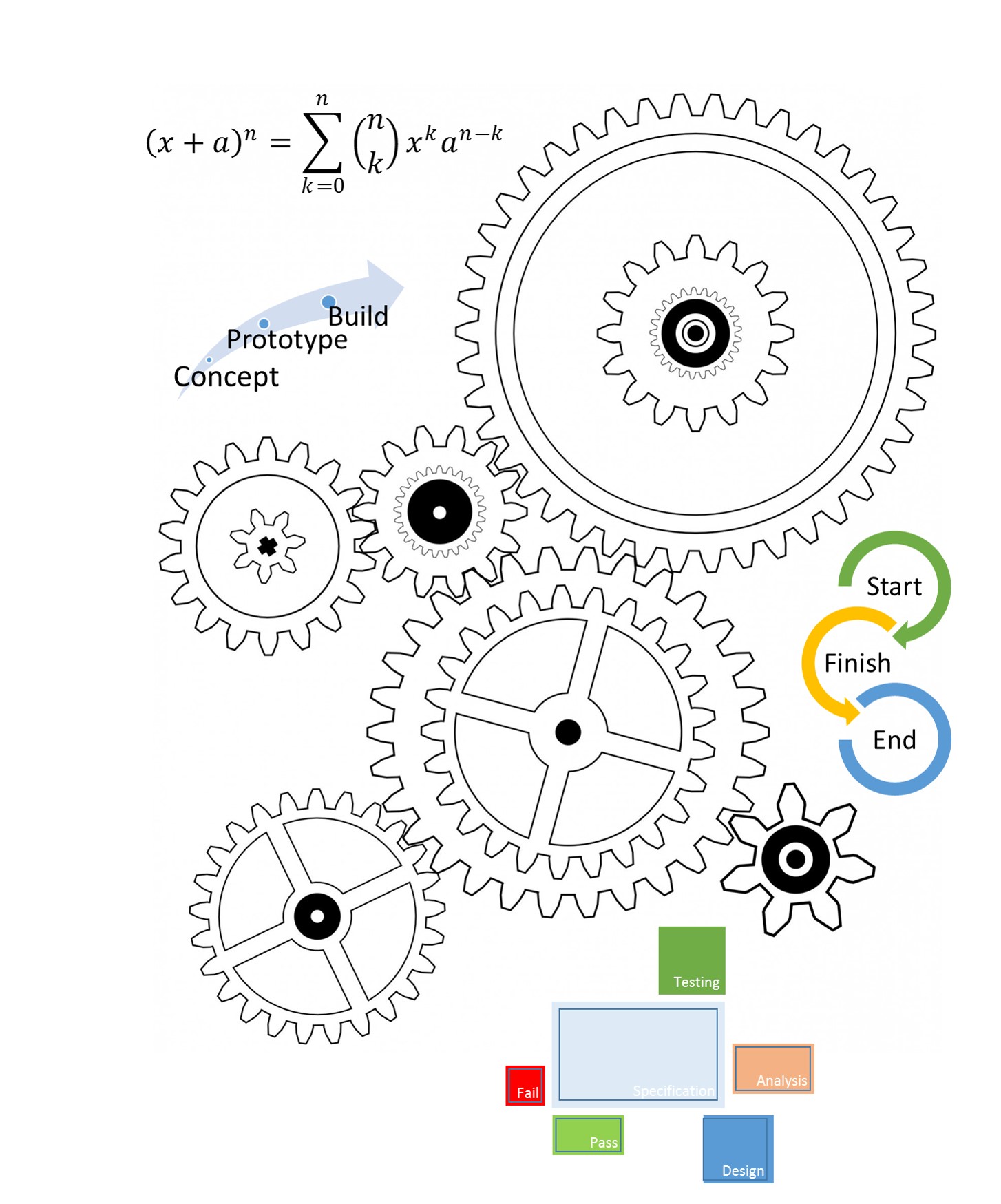 Cogs and proceedures