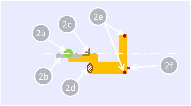 Basic system layout