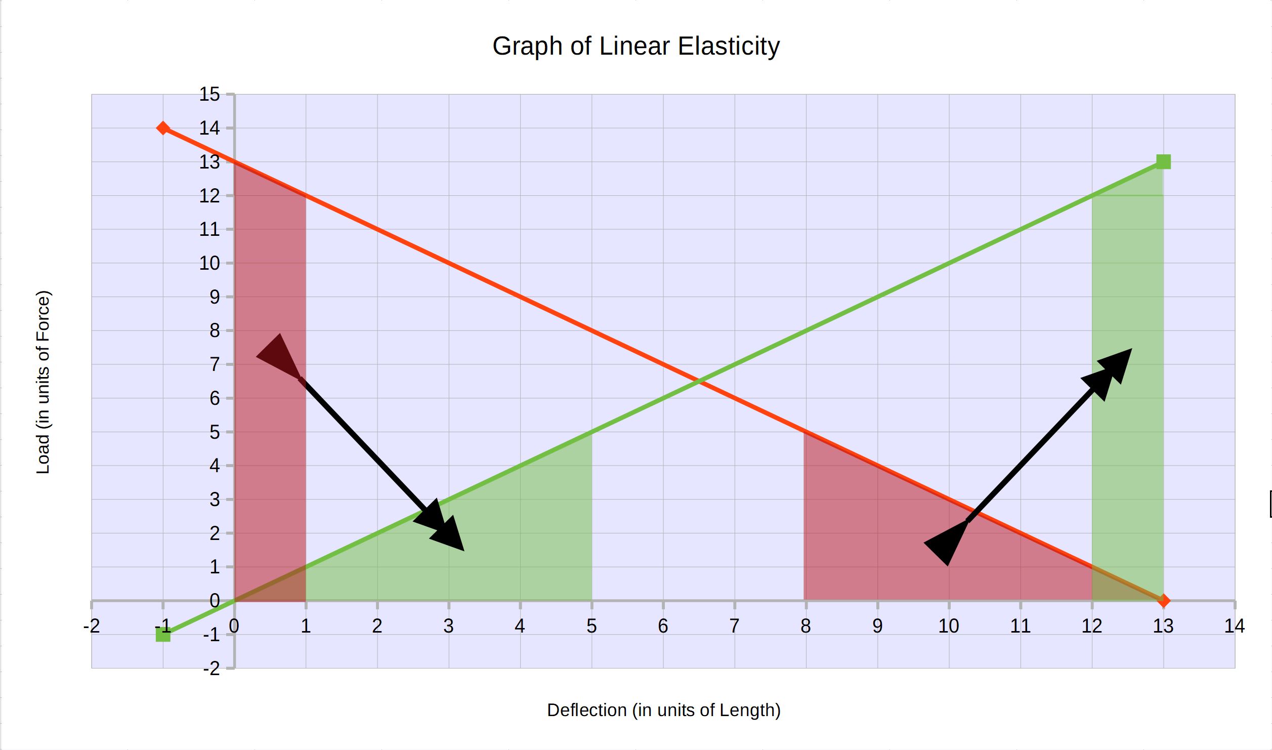 Basic system layout